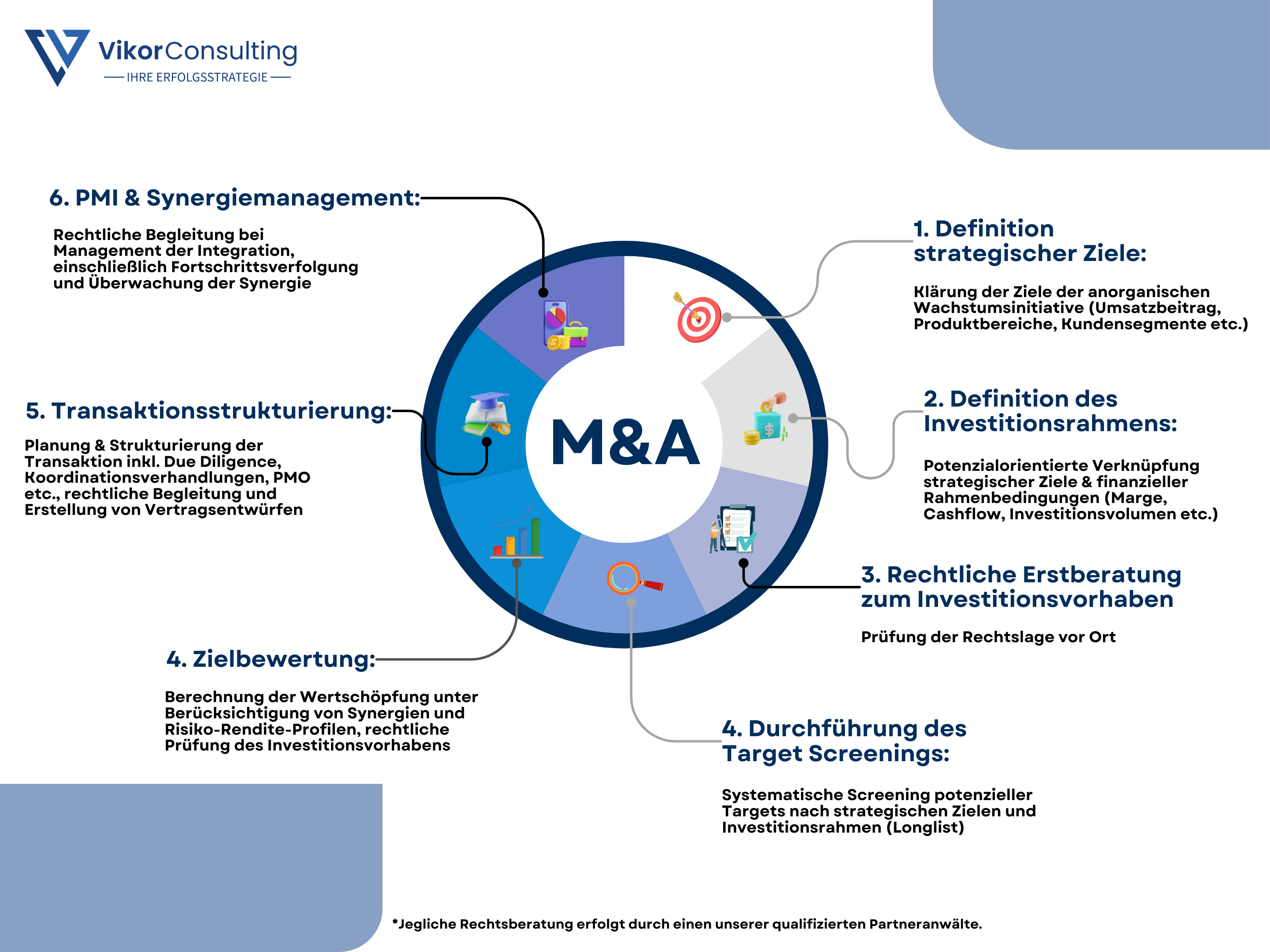 Mergers and Acquisitions M&amp;A